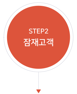 STEP 02
