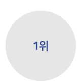 국내기업이 도입하고</br>싶은 SNS마케팅