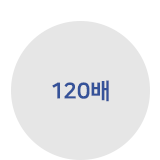 트위터 대비 높은 팔로워당</br>평균 4.21% 참여율